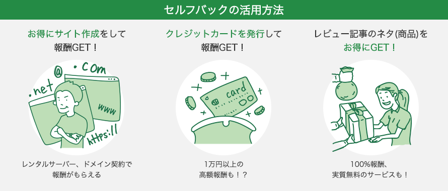 セルフバックや自己アフィリとは何？初心者が気をつけるポイントも徹底解説