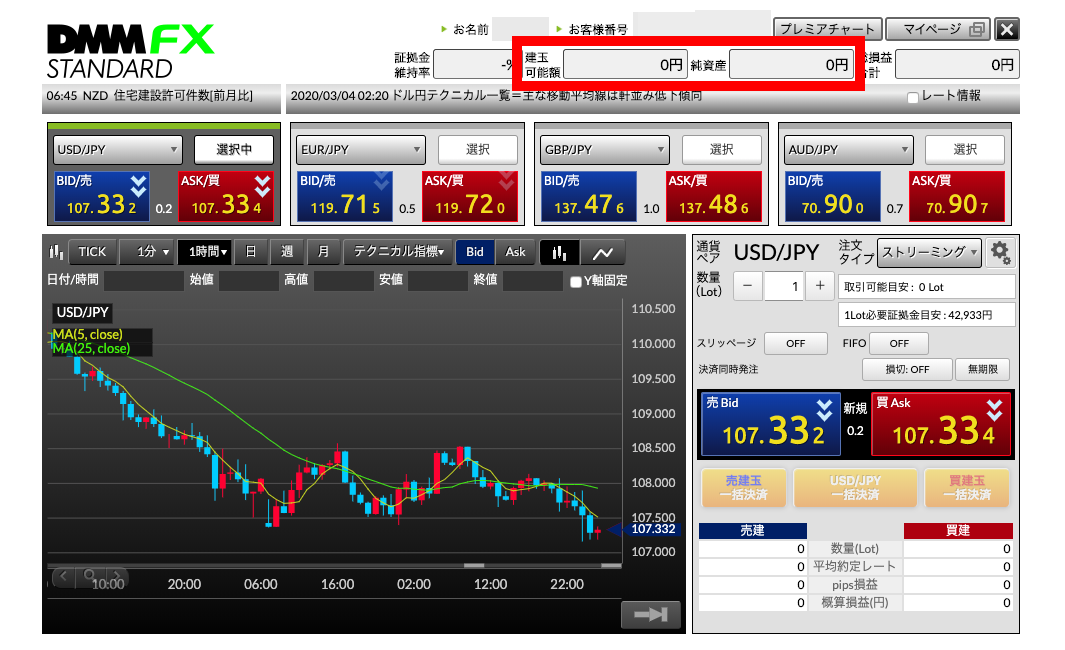 DMM.com証券