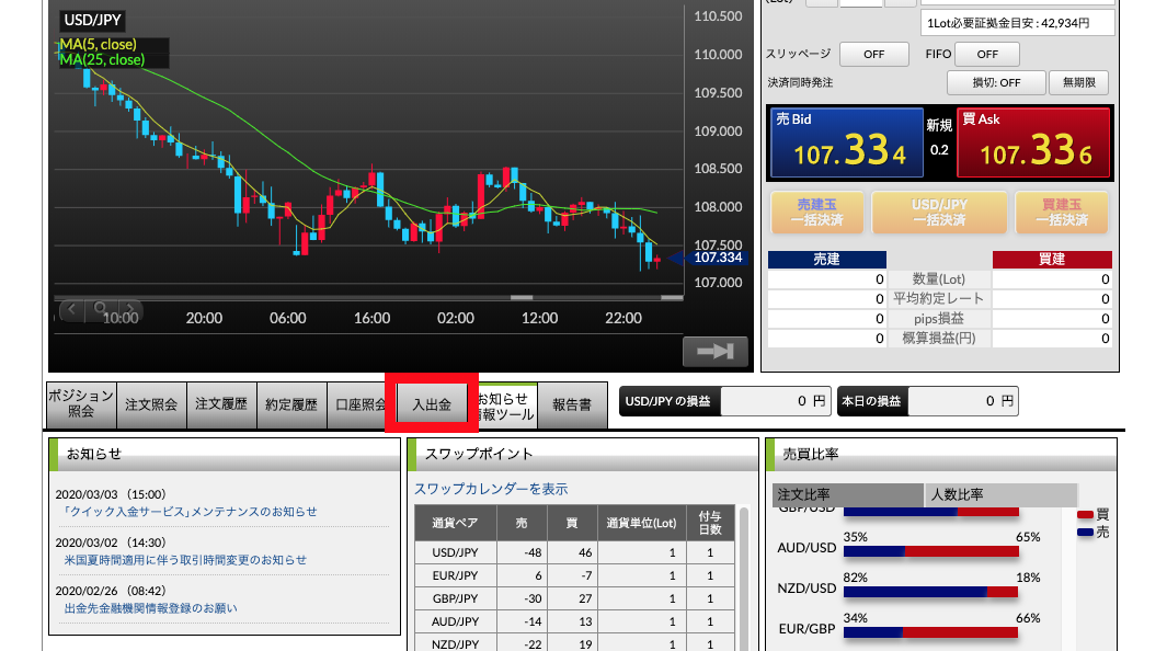 DMM.com証券