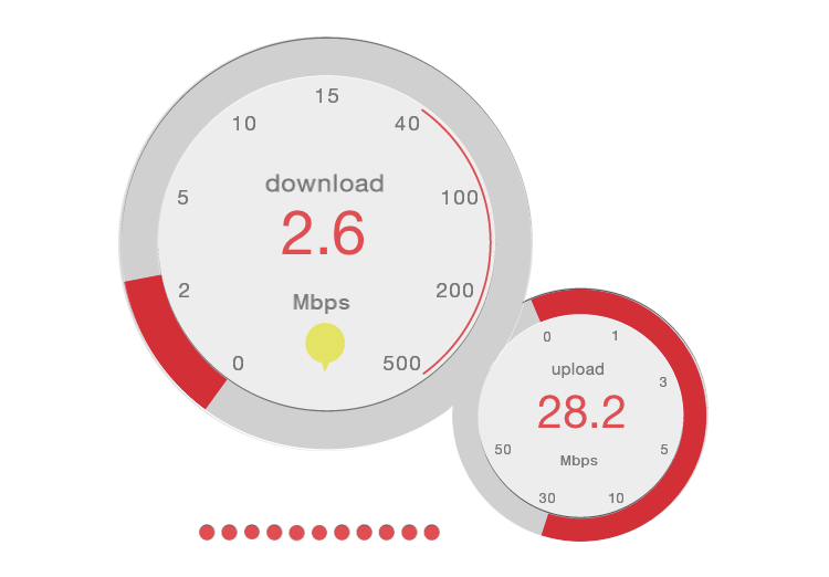 【LINEモバイル】ドコモ4Gの時間帯別回線速度の比較とまとめ
