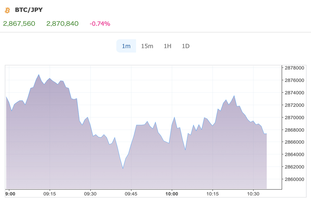 Zaifの暗号資産FX